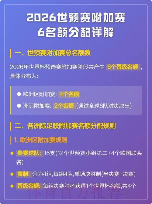 2026世界杯预选赛:洲际附加赛晋级名额争夺形势前瞻